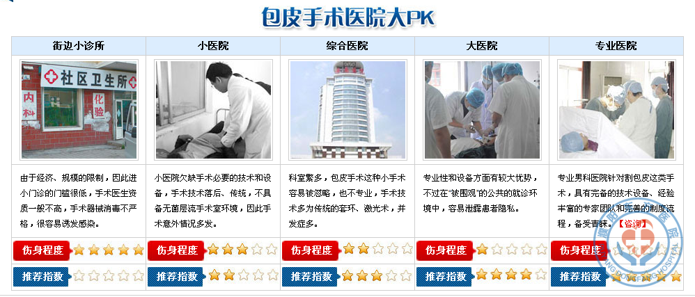 �������ҽԺ