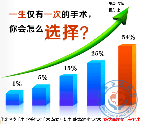 �������ҽԺ