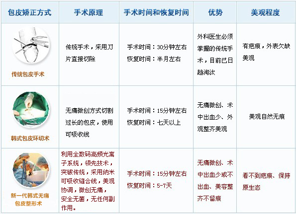 �������ҽԺ