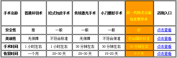 �������ҽԺ